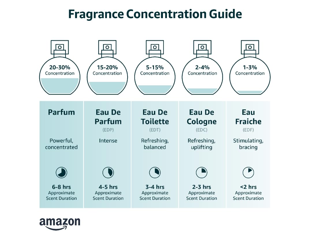 10 Eaux de Parfum Gift Box K2806
