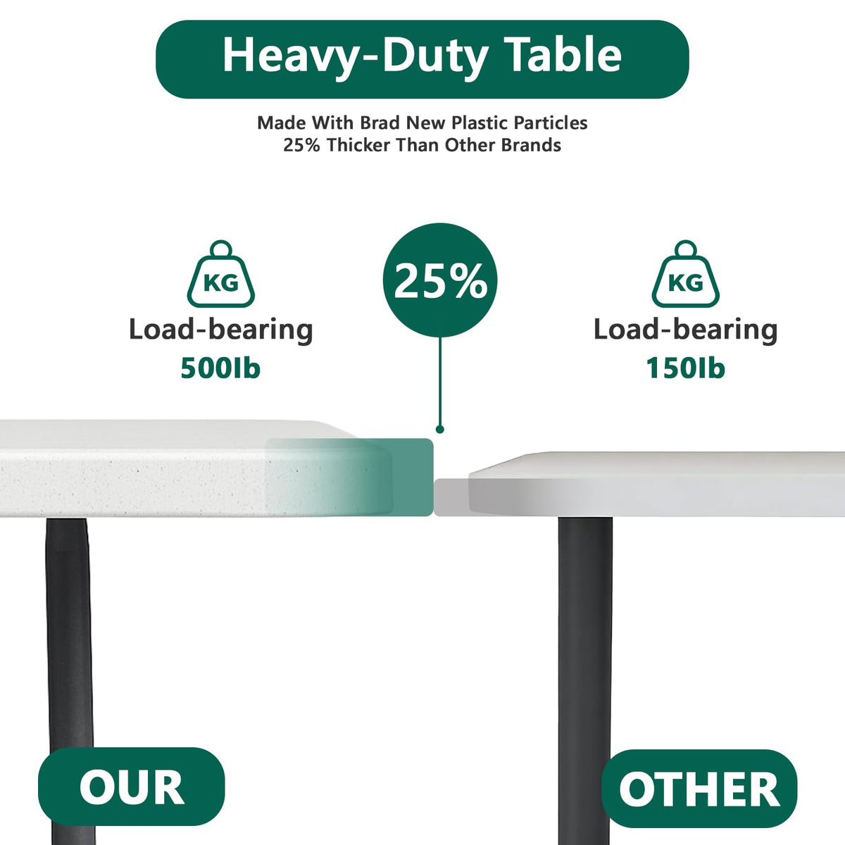 6FT Heavy Duty Plastic Folding Table with Steel Legs White J221139