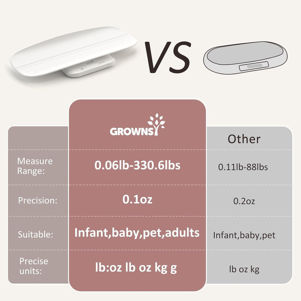 White Digital Baby Scale & Pet Scale F22161