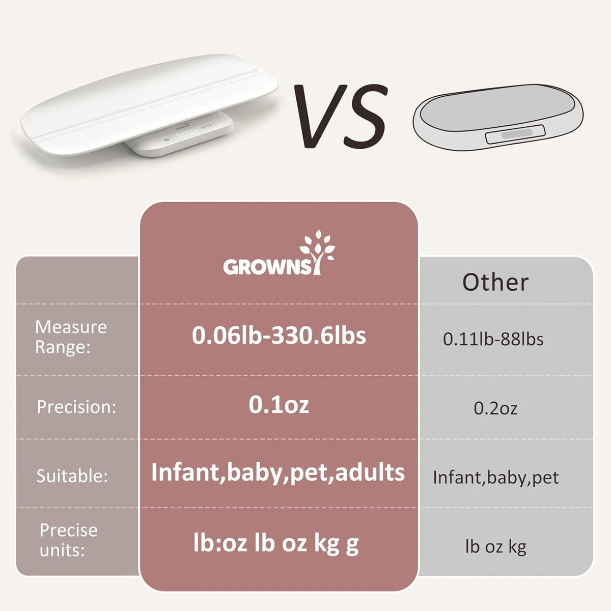 White Digital Baby Scale & Pet Scale F22161