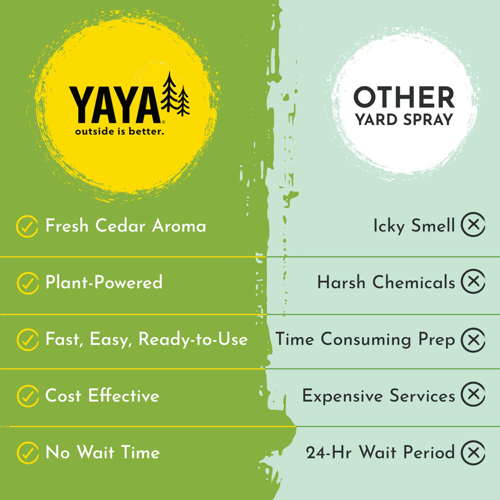 Plant-Derived Essential Oils Outdoor Yard Spray Refill Concentrate 32 oz U15756