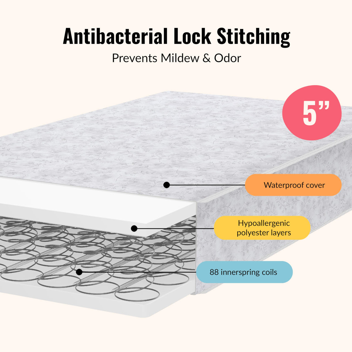 Baby Crib Mattress, Reversible, Waterproof Cover, 52" x 28" x 5" M70575